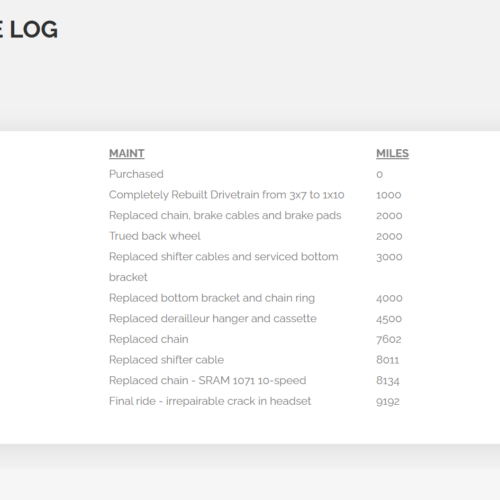 WP Plugin Bike Maintenance Screenshot